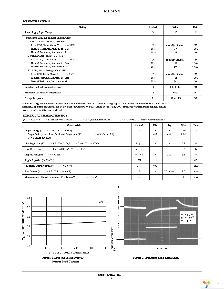 MC34268DG Page 2