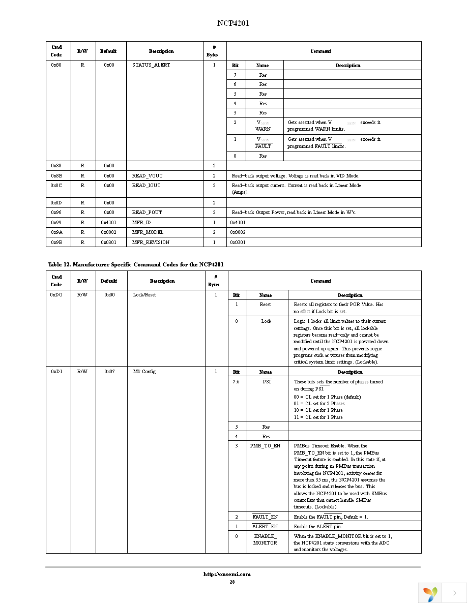 NCP4201MNR2G Page 28