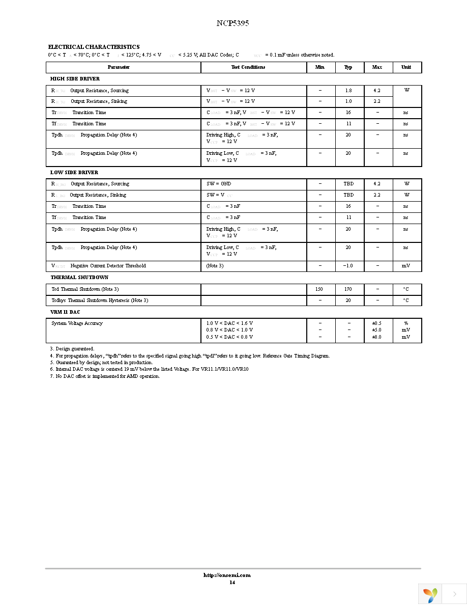 NCP5395MNR2G Page 14