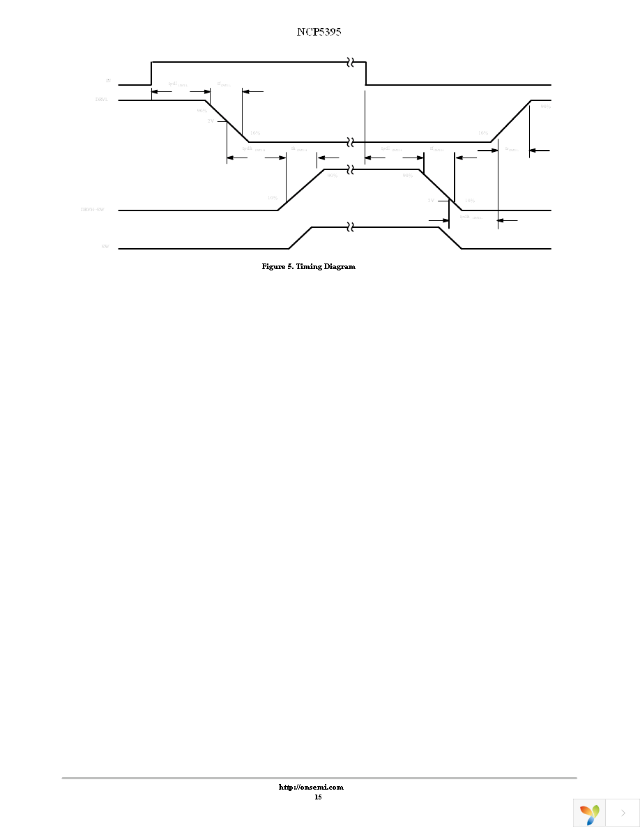 NCP5395MNR2G Page 15