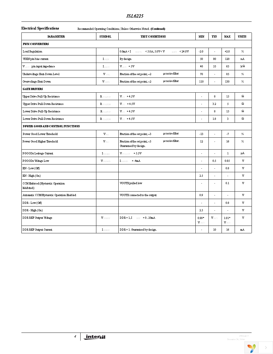 ISL6225CAZ-T Page 4