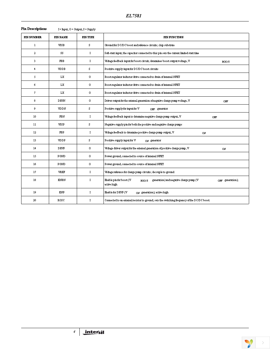 EL7581IREZ-T13 Page 4