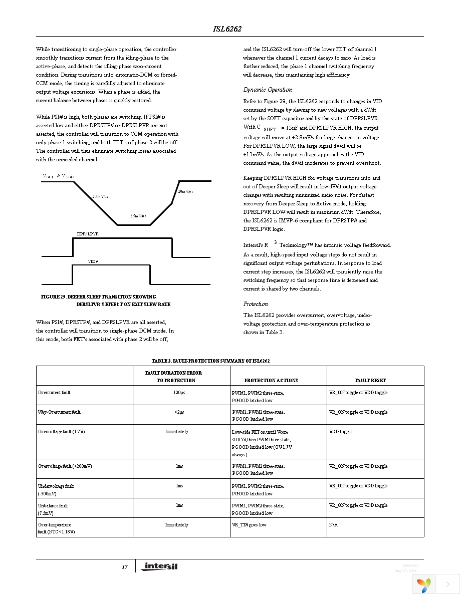 ISL6262CRZ-T Page 17