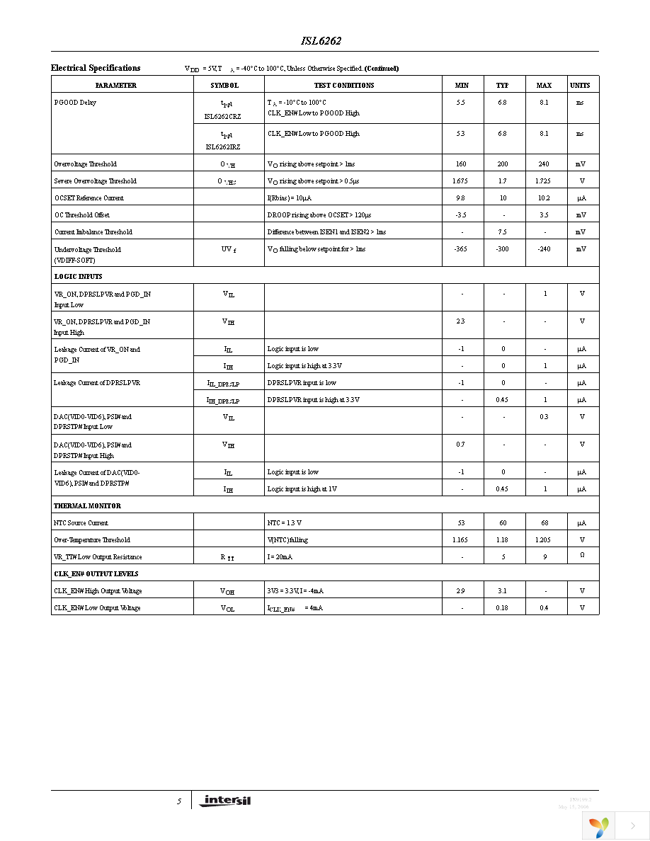 ISL6262CRZ-T Page 5