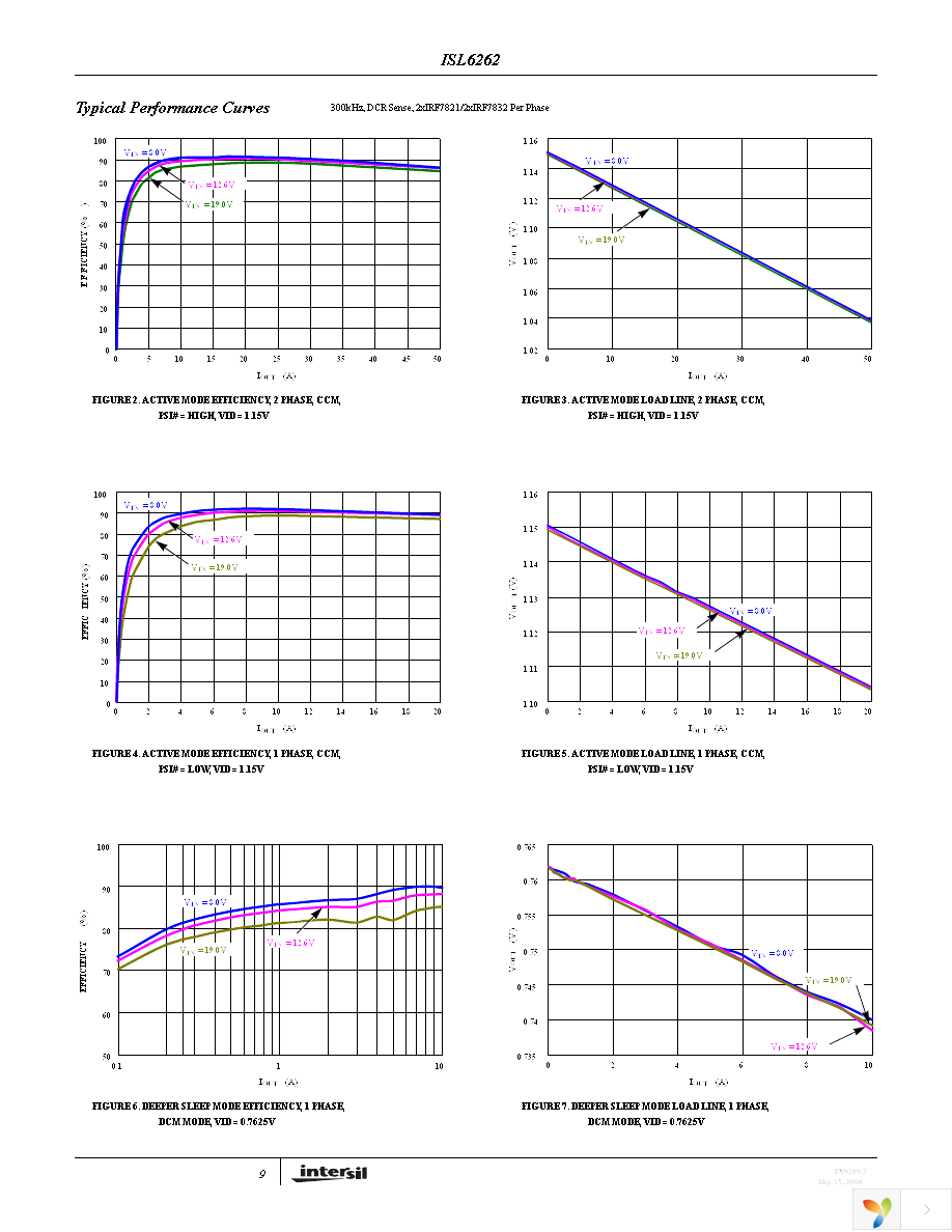 ISL6262CRZ-T Page 9