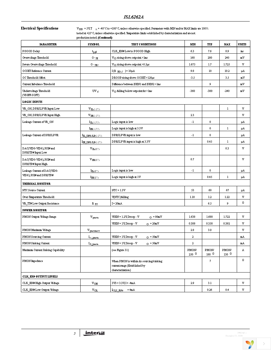 ISL6262AIRZ-T Page 5