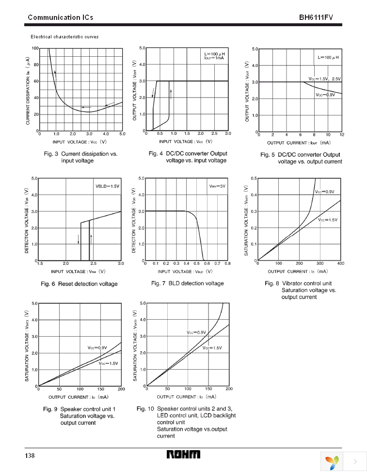 BH6111FV-E2 Page 8