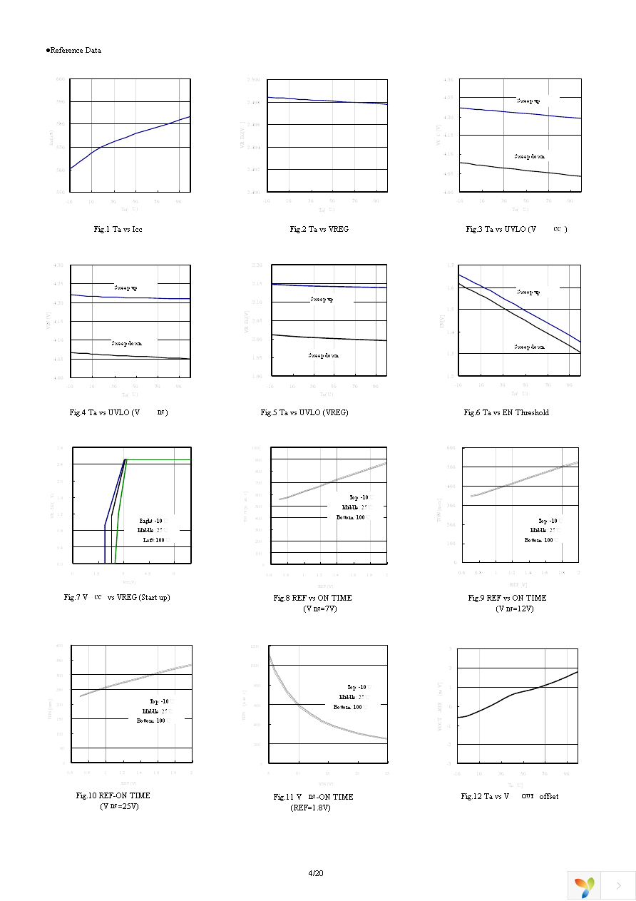 BD9533EKN-E2 Page 4