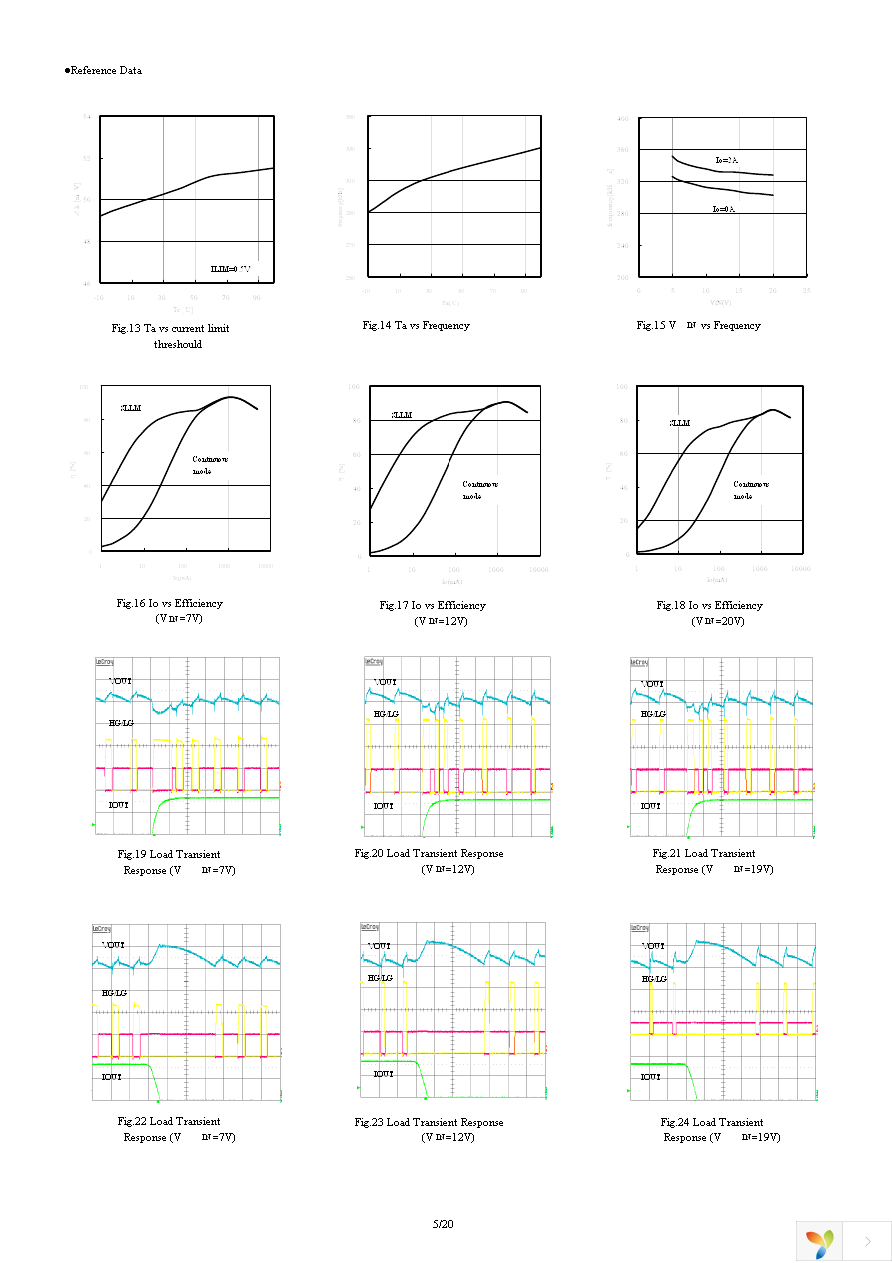 BD9533EKN-E2 Page 5