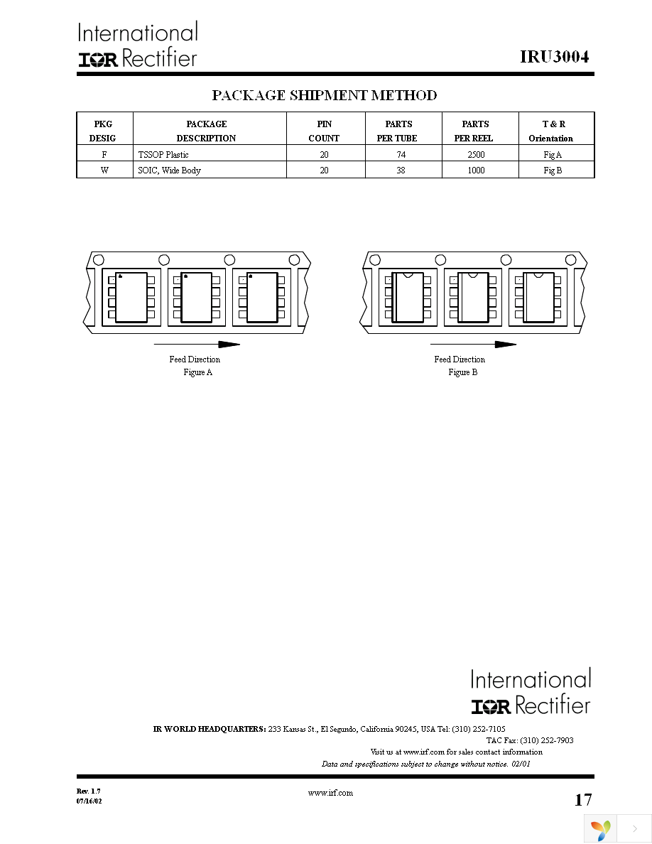 IRU3004CW Page 17