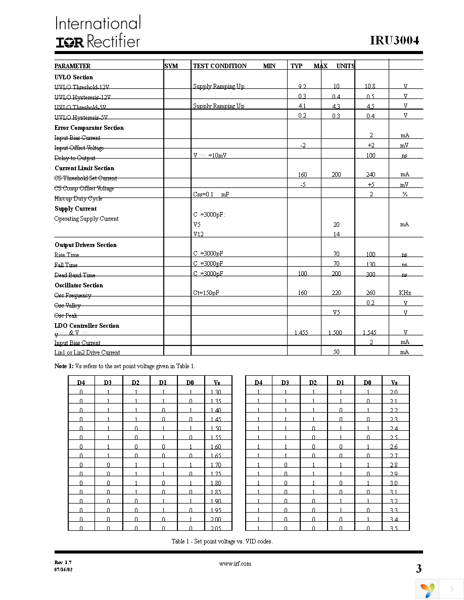 IRU3004CW Page 3