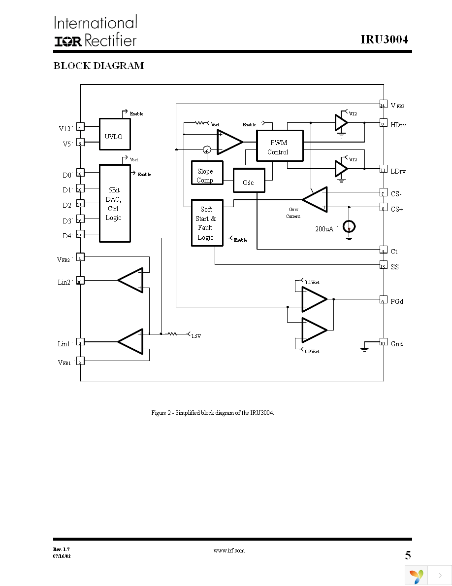 IRU3004CW Page 5