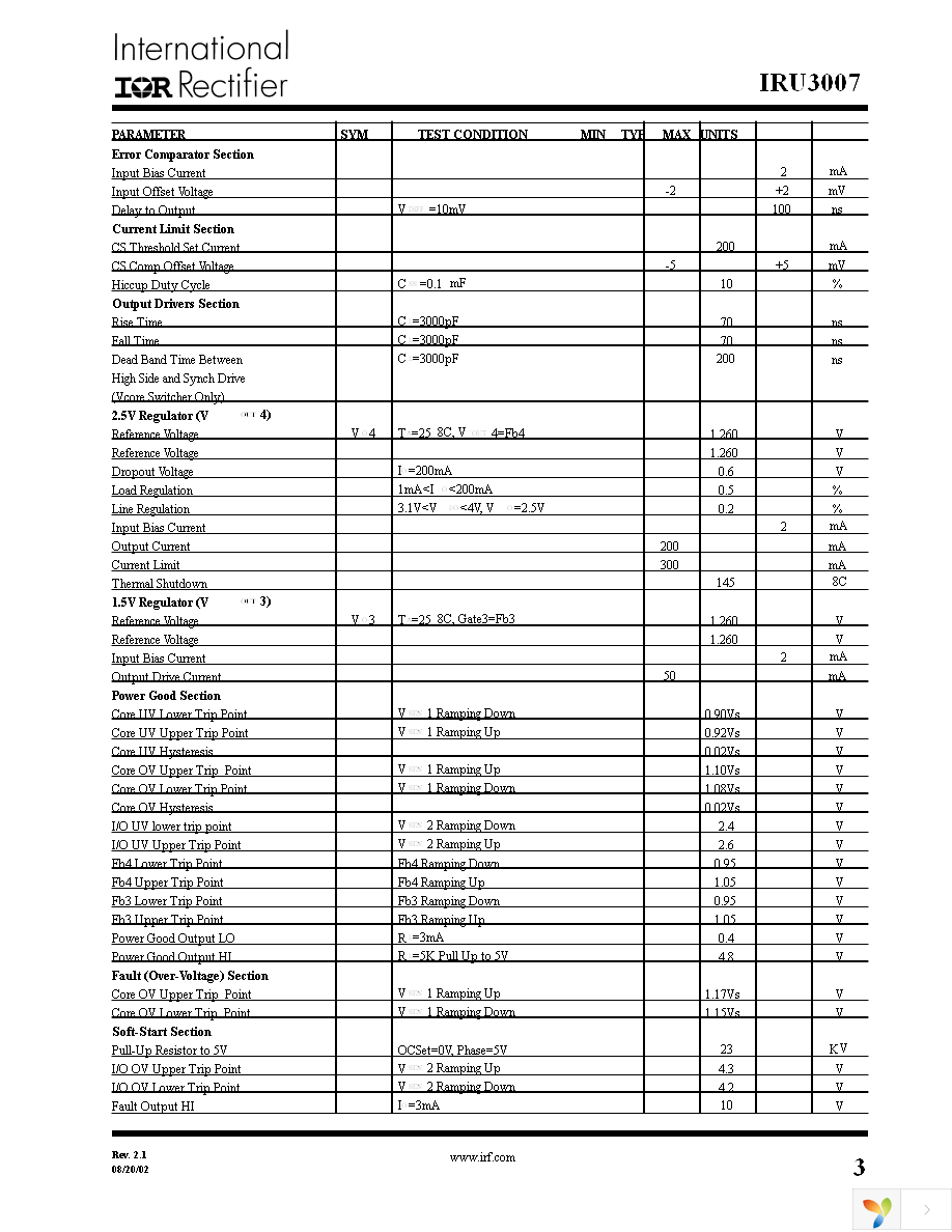 IRU3007CW Page 3