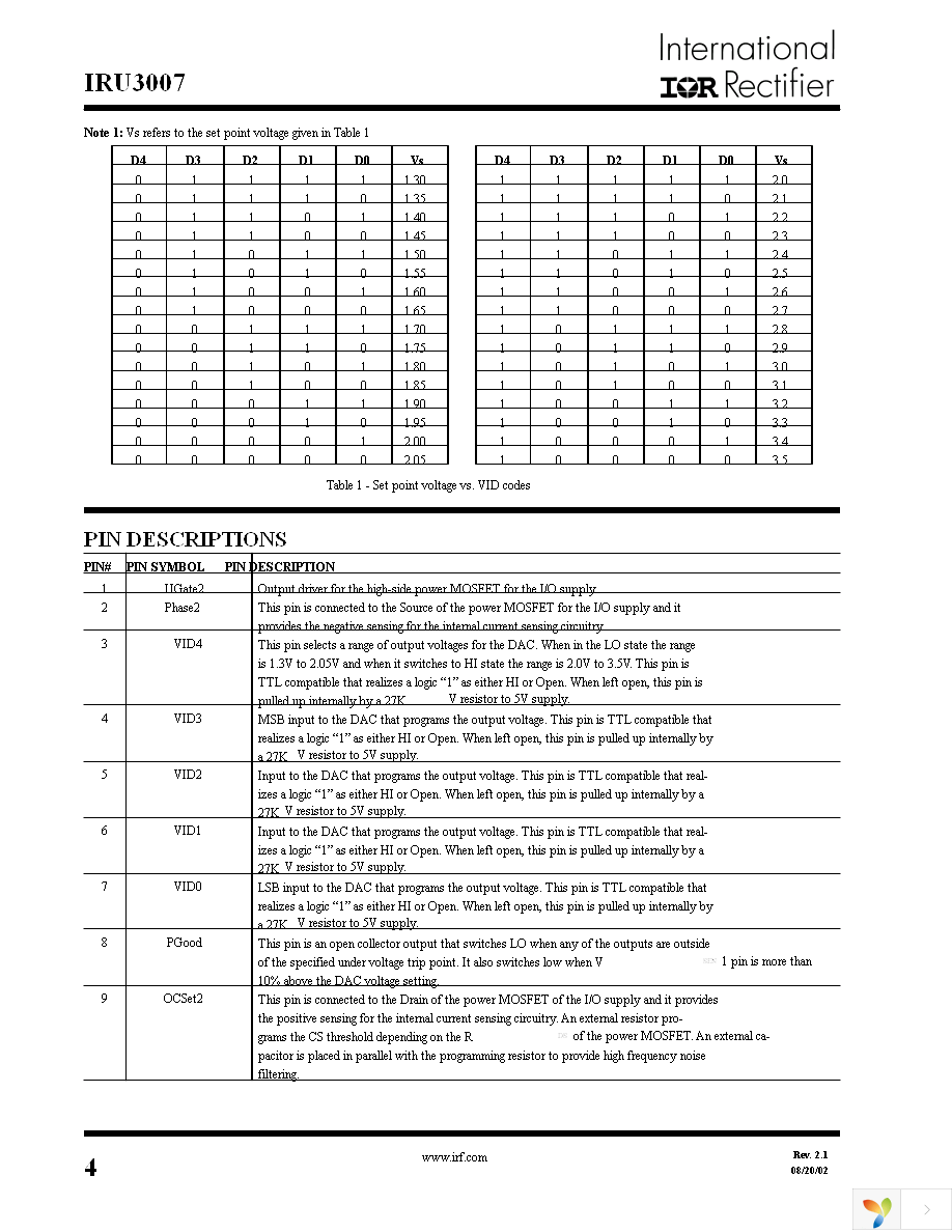 IRU3007CW Page 4