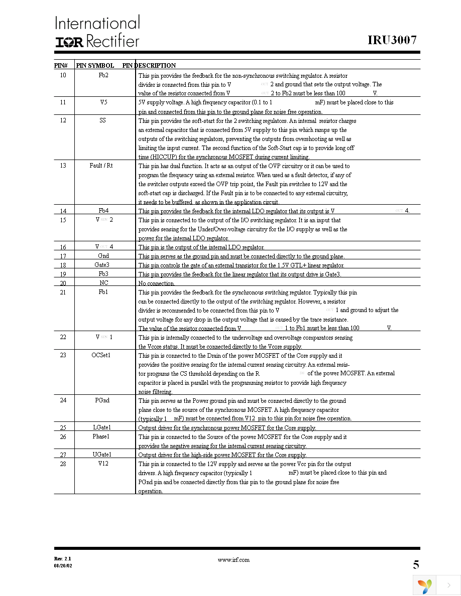 IRU3007CW Page 5