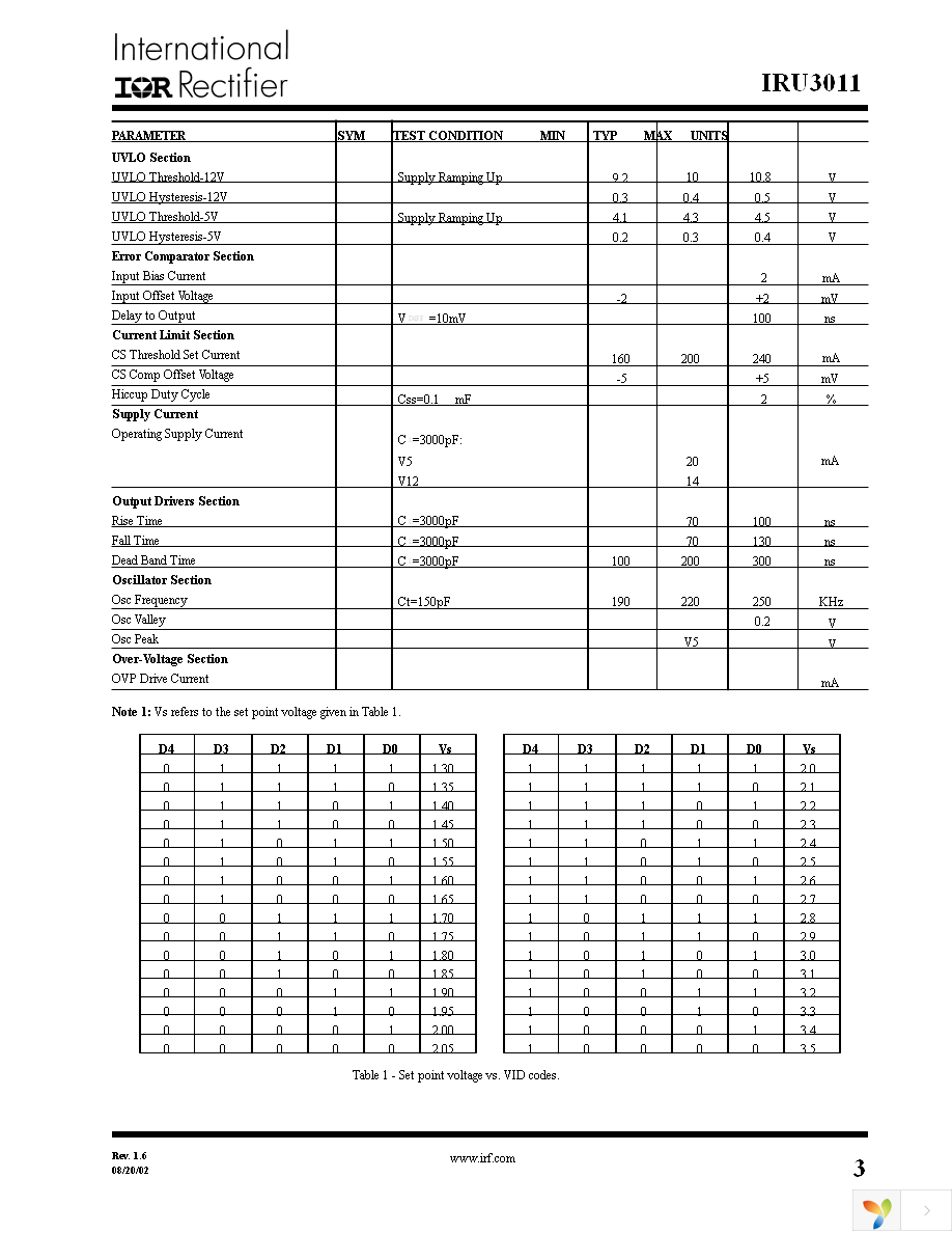 IRU3011CW Page 3