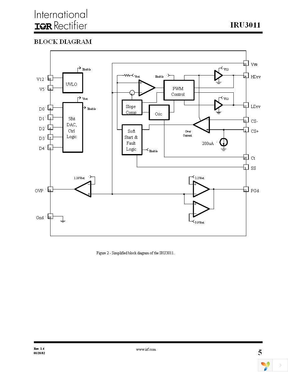 IRU3011CW Page 5