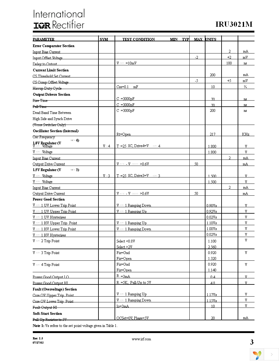 IRU3021MCW Page 3