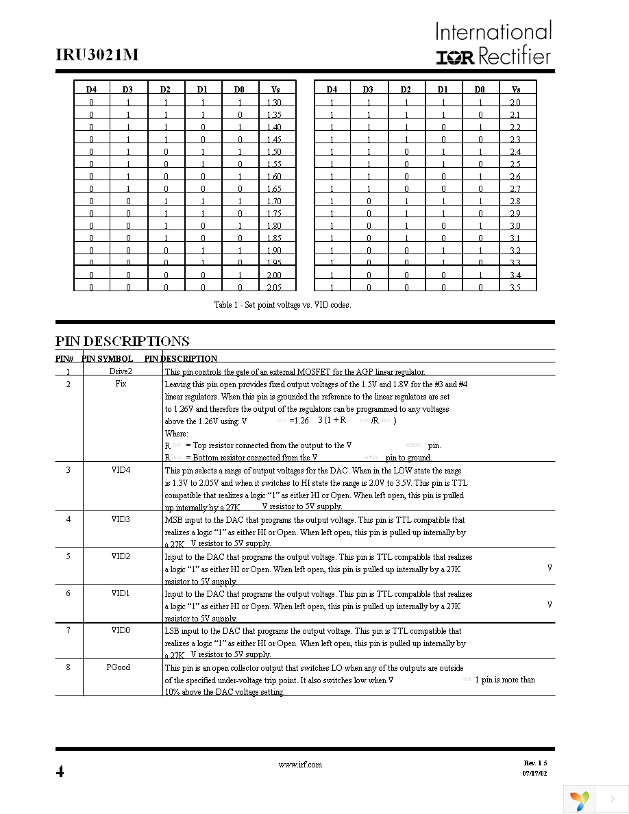 IRU3021MCW Page 4