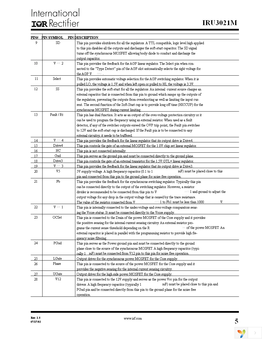 IRU3021MCW Page 5