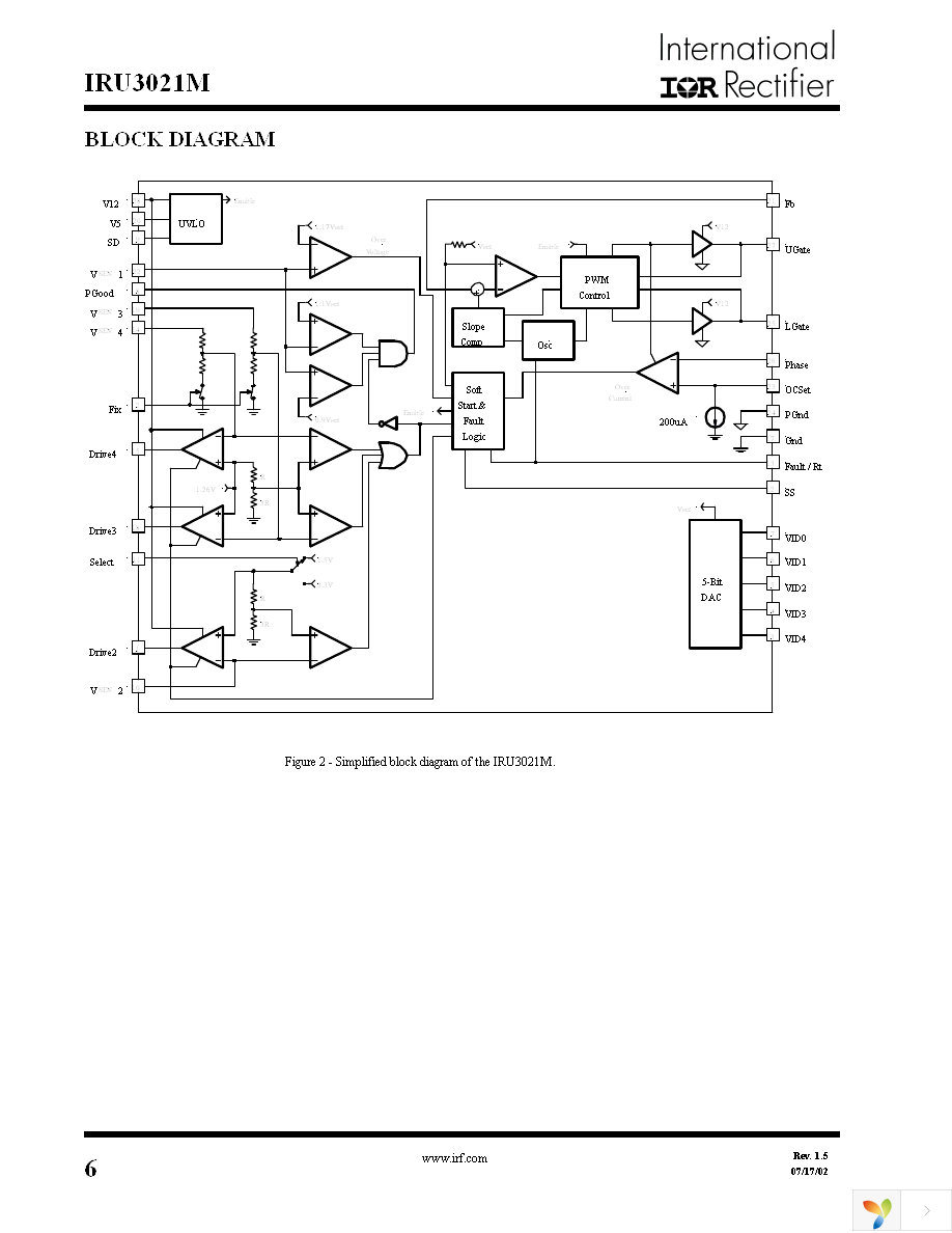 IRU3021MCW Page 6