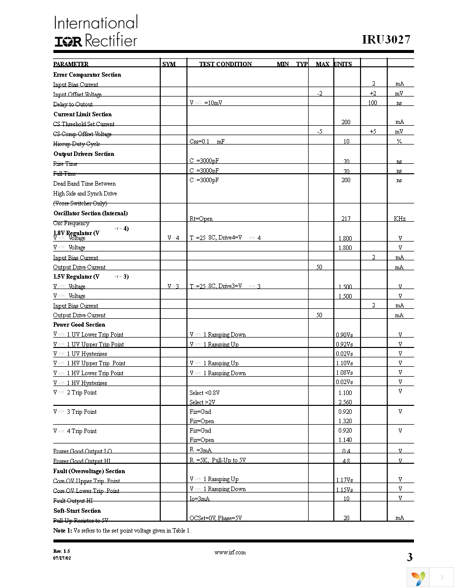 IRU3027CW Page 3