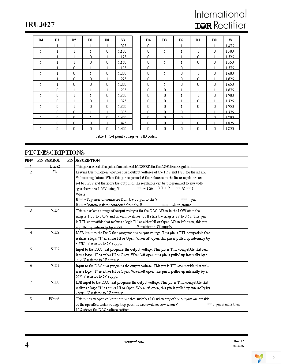 IRU3027CW Page 4