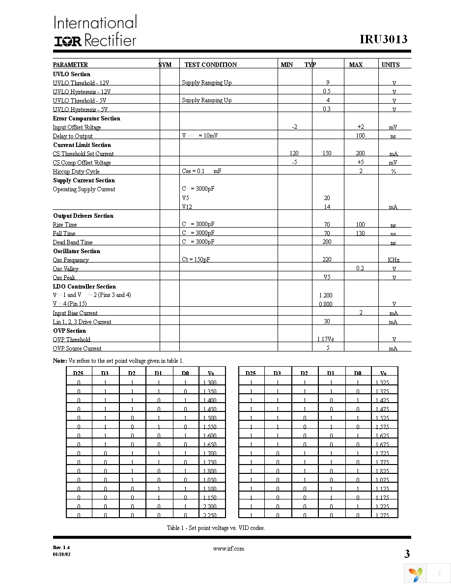 IRU3013CW Page 3