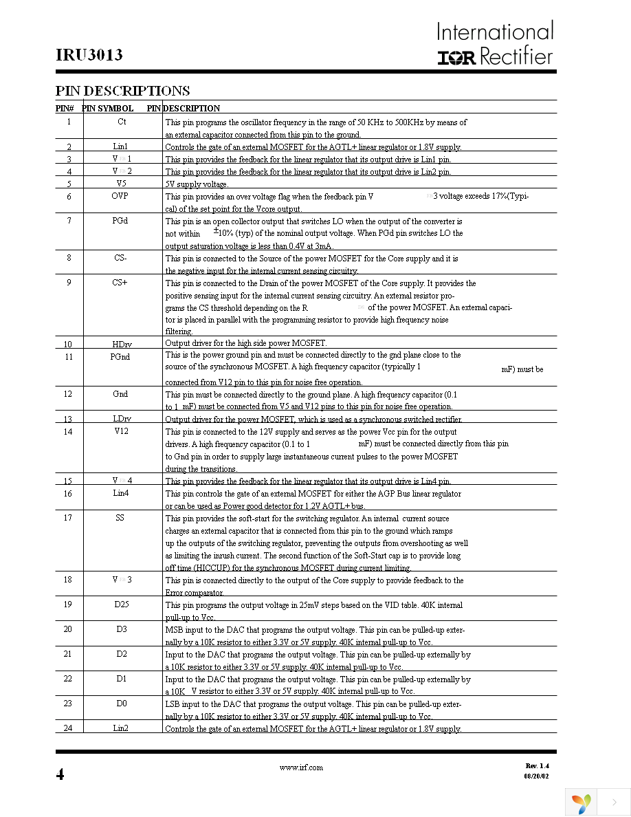 IRU3013CW Page 4