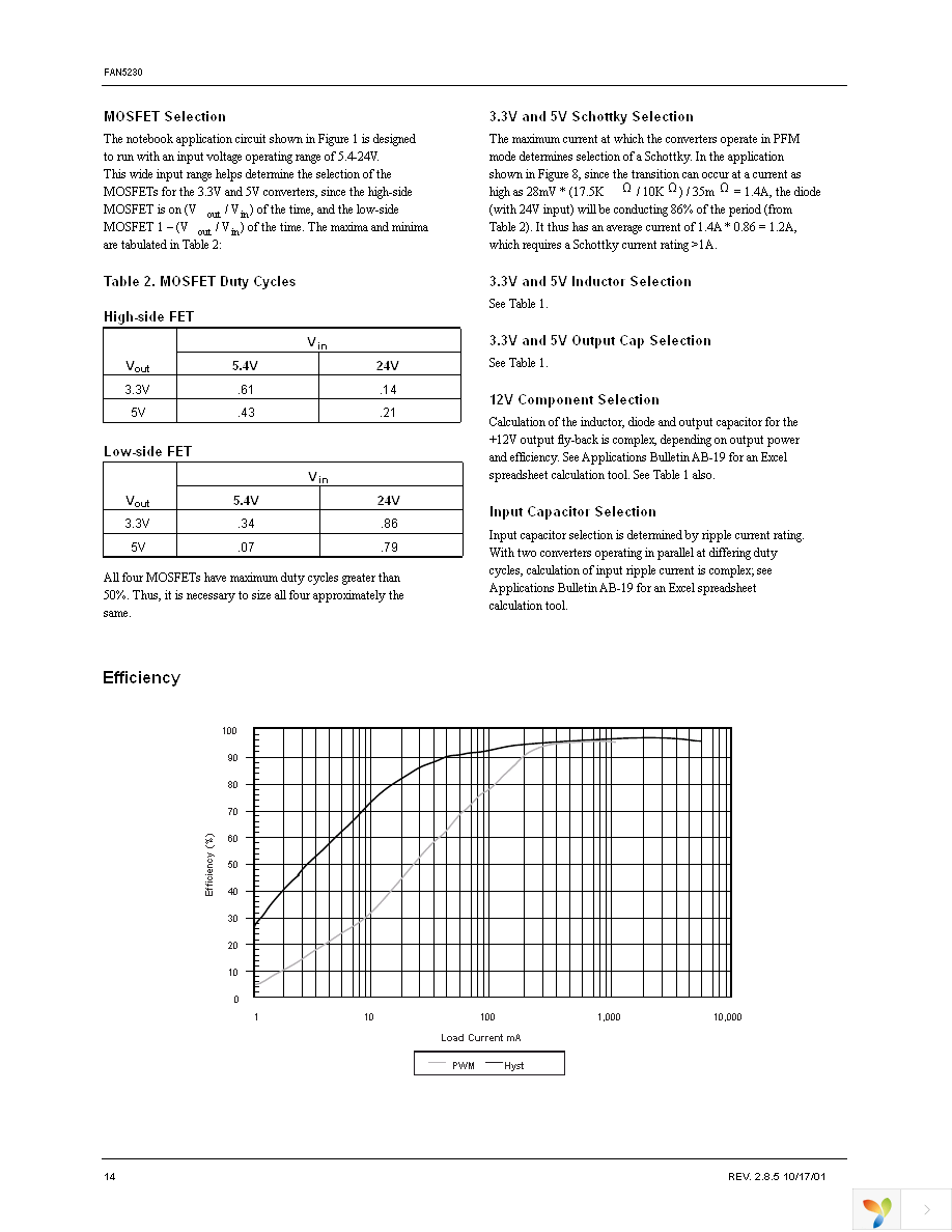 FAN5230QSCX Page 14