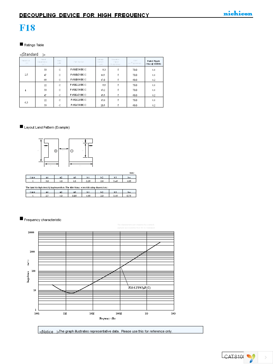 F180E336MCC Page 2