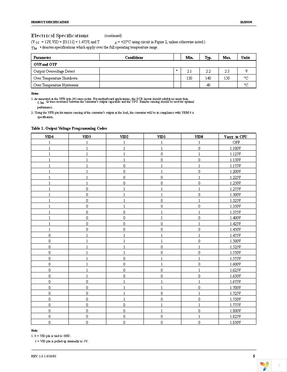 FAN5090MTC Page 5