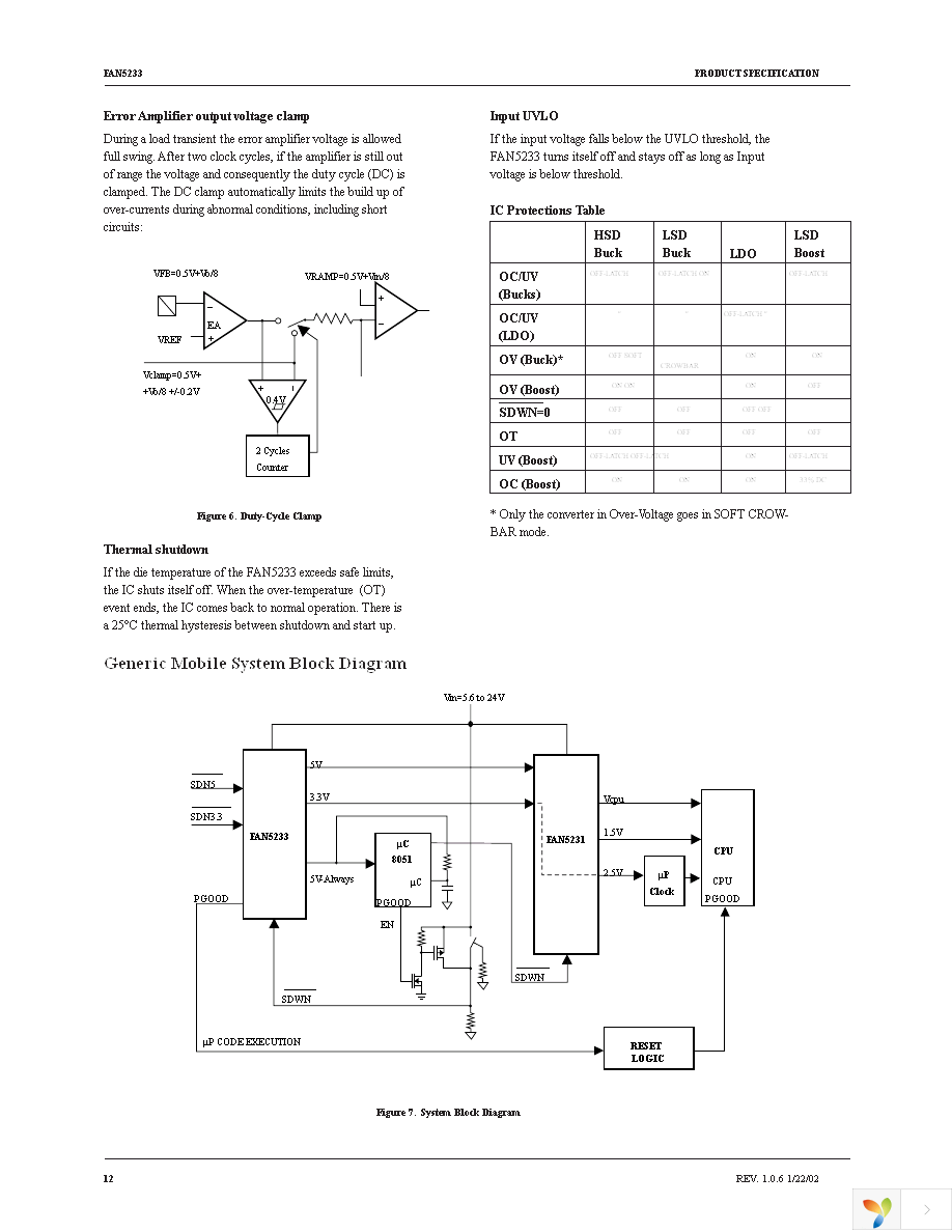 FAN5233MTCX Page 12