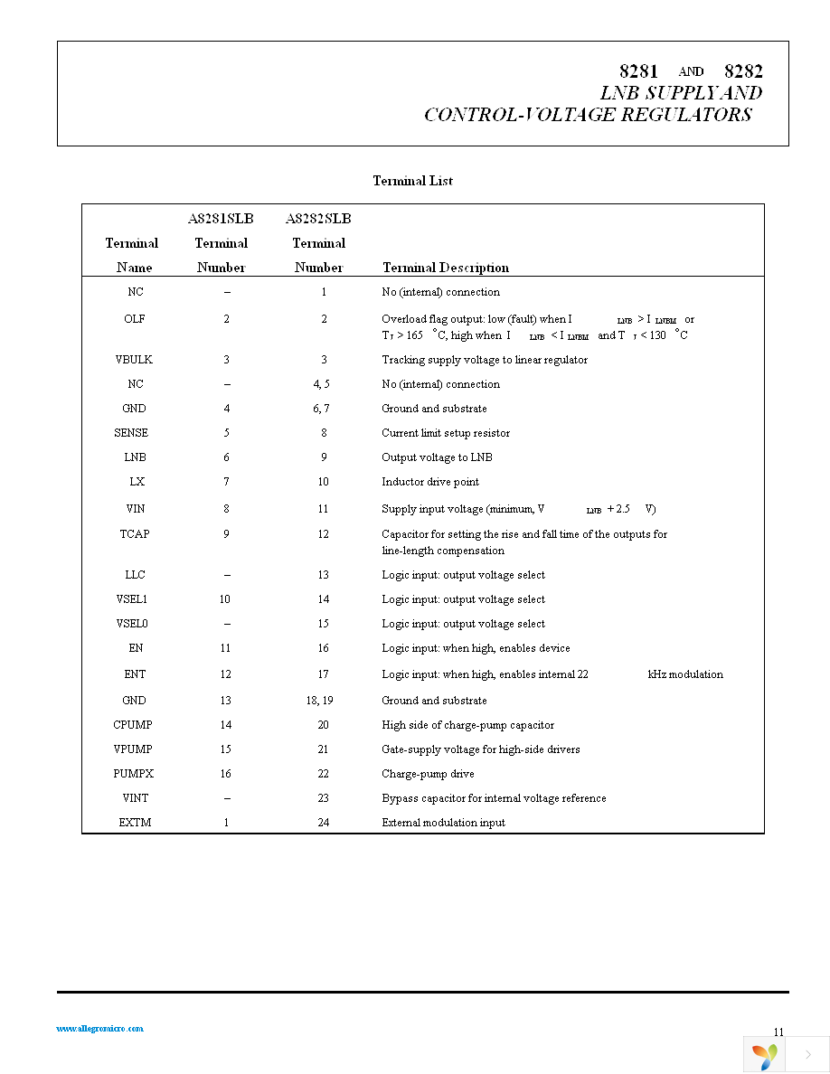 A8281SLB Page 11