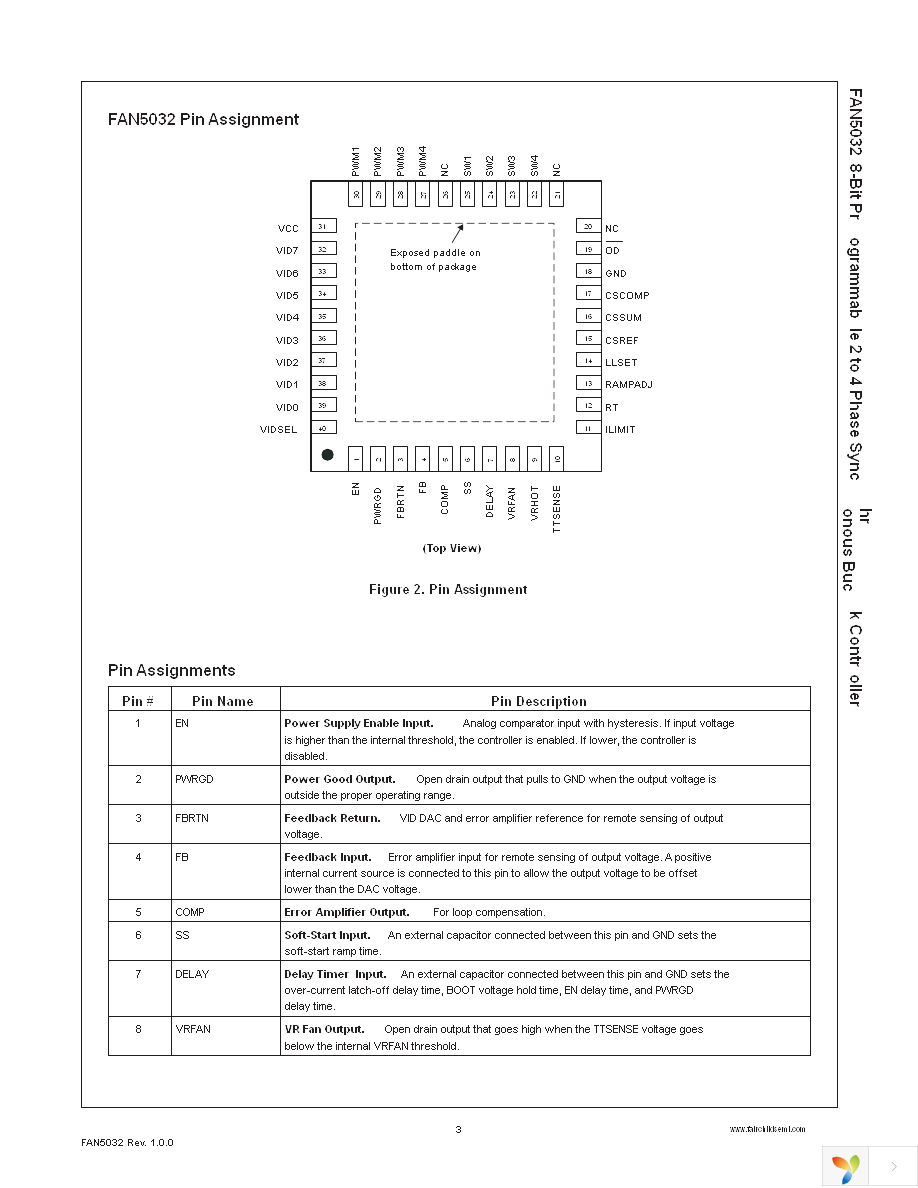 FAN5032MPX Page 3