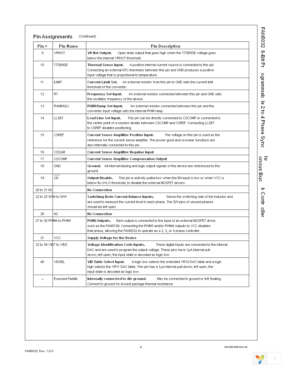 FAN5032MPX Page 4