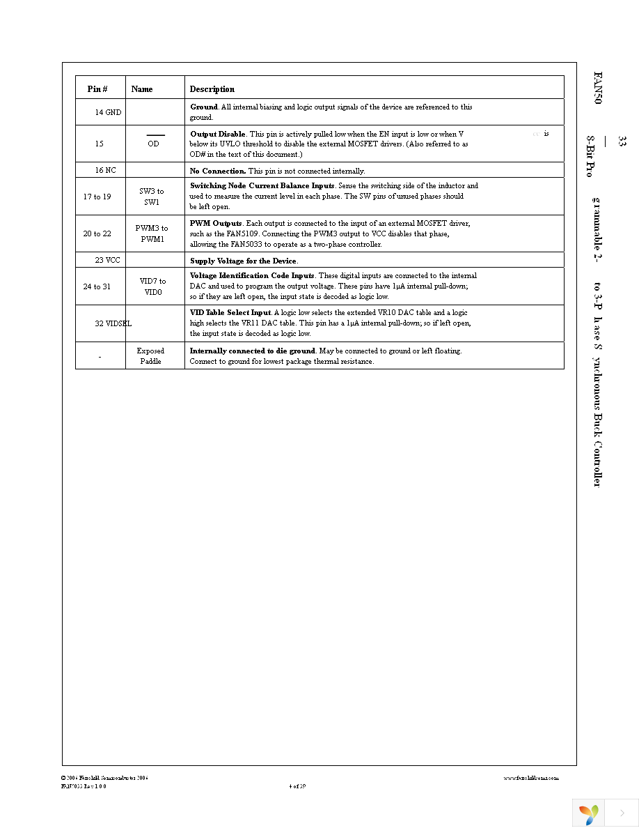 FAN5033MPX Page 4