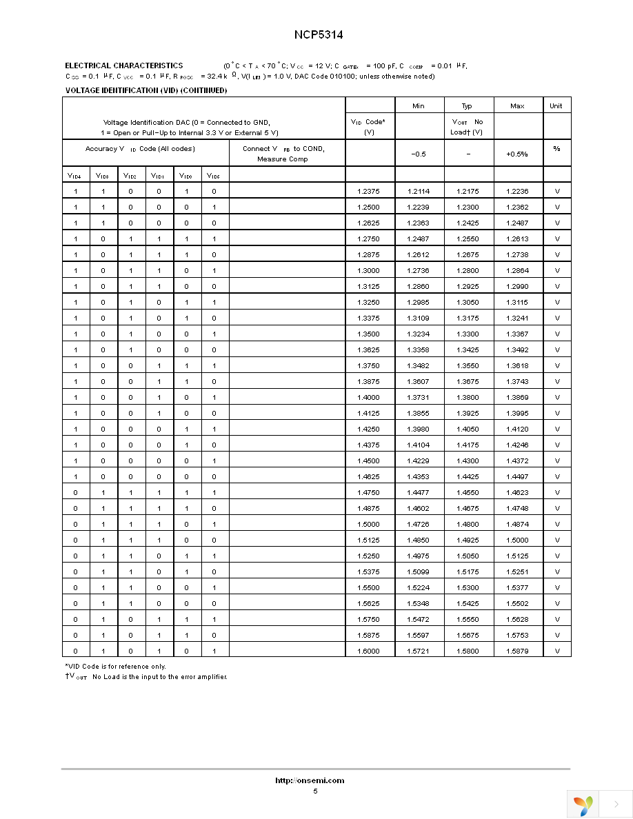 NCP5314FTR2 Page 5