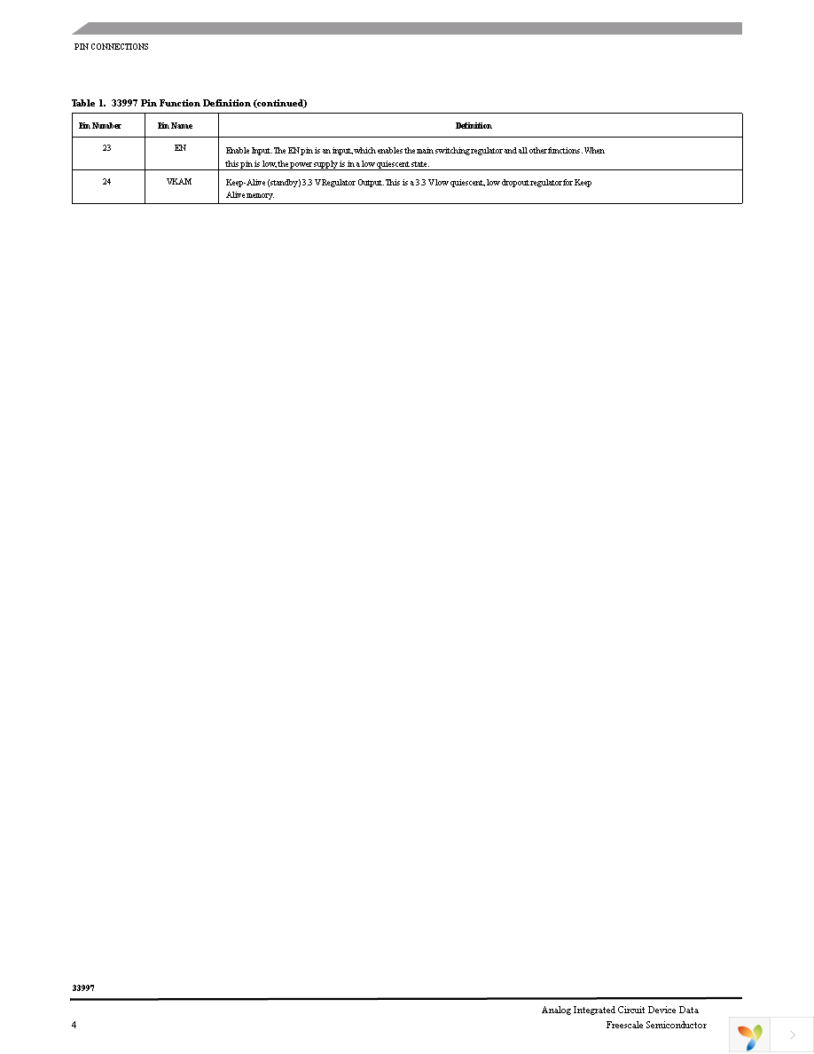 MC33997DW Page 4