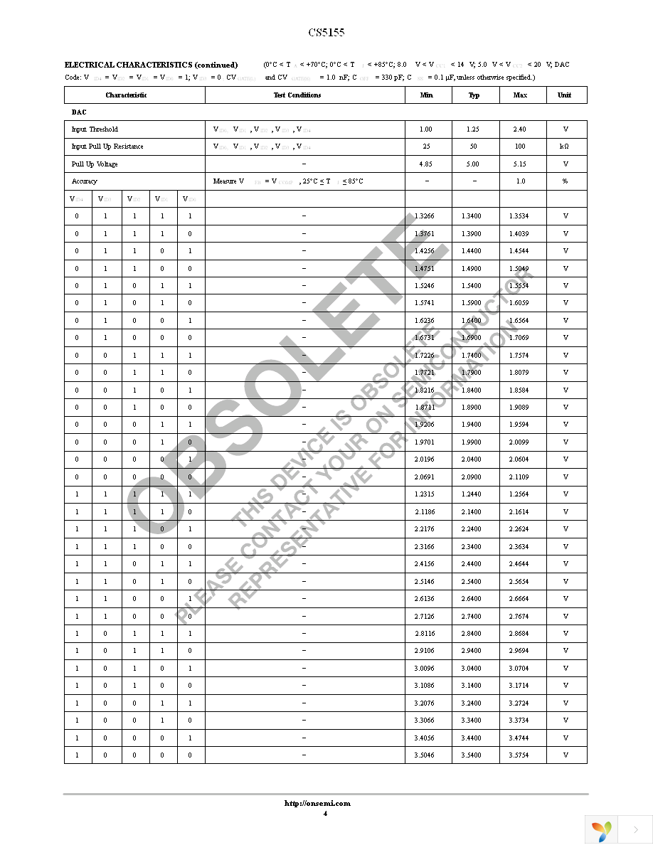 CS5155GDR16 Page 4