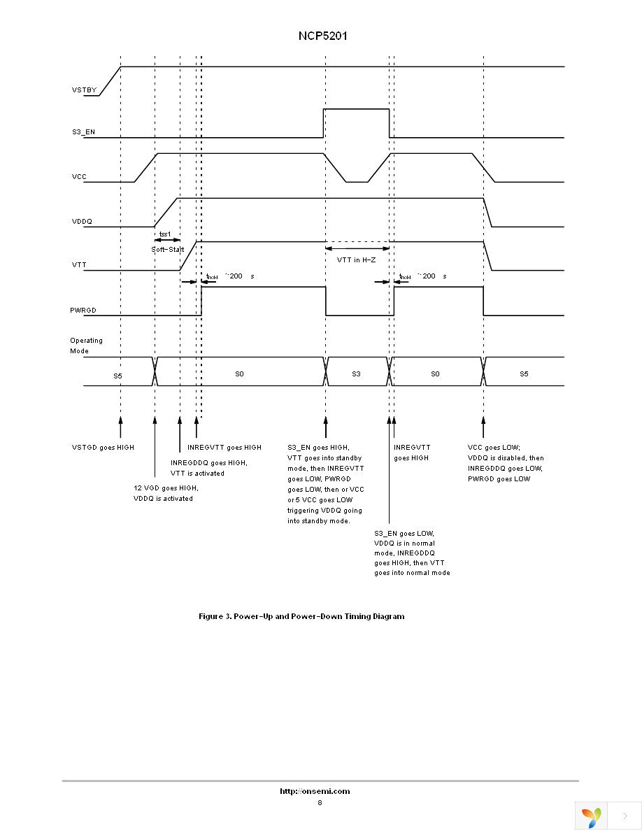 NCP5201MNR2 Page 8