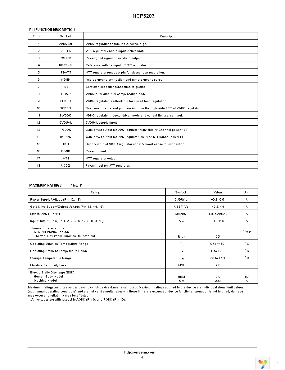 NCP5203MNR2 Page 4