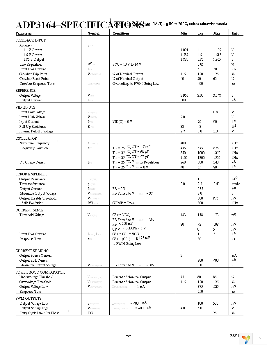 ADP3164JRUZ-REEL7 Page 2