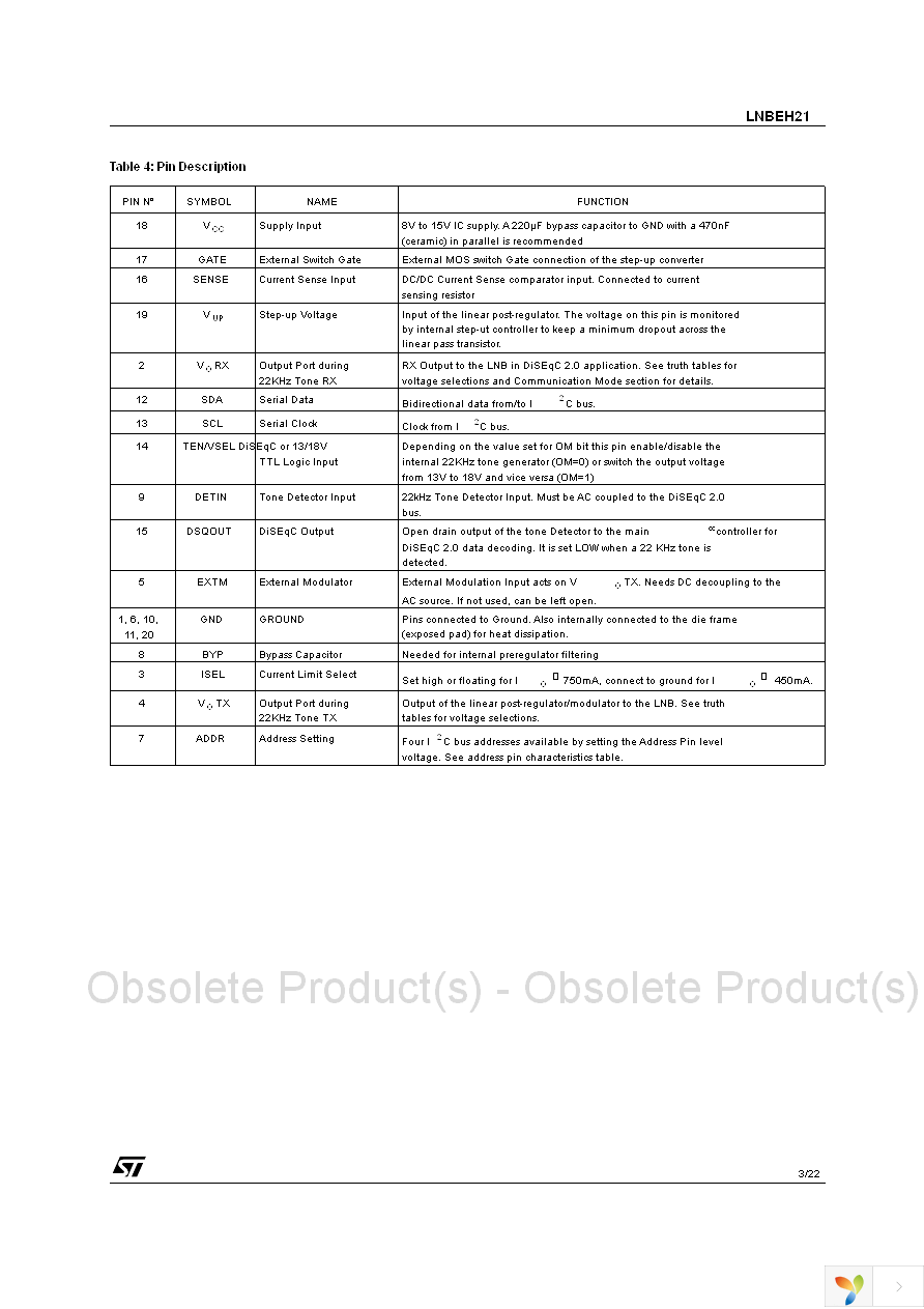 LNBEH21PD-TR Page 3