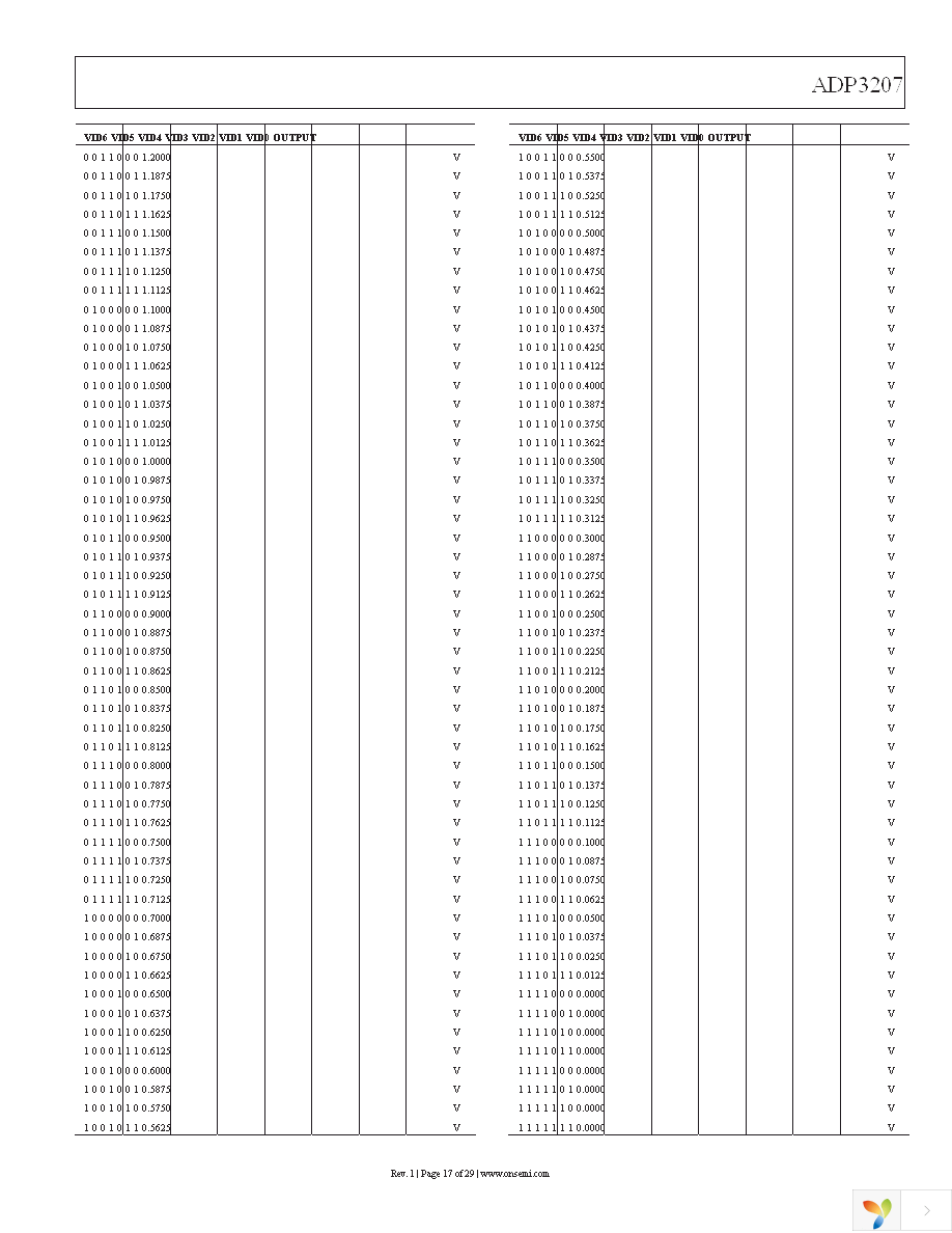 ADP3207JCPZ-RL Page 17