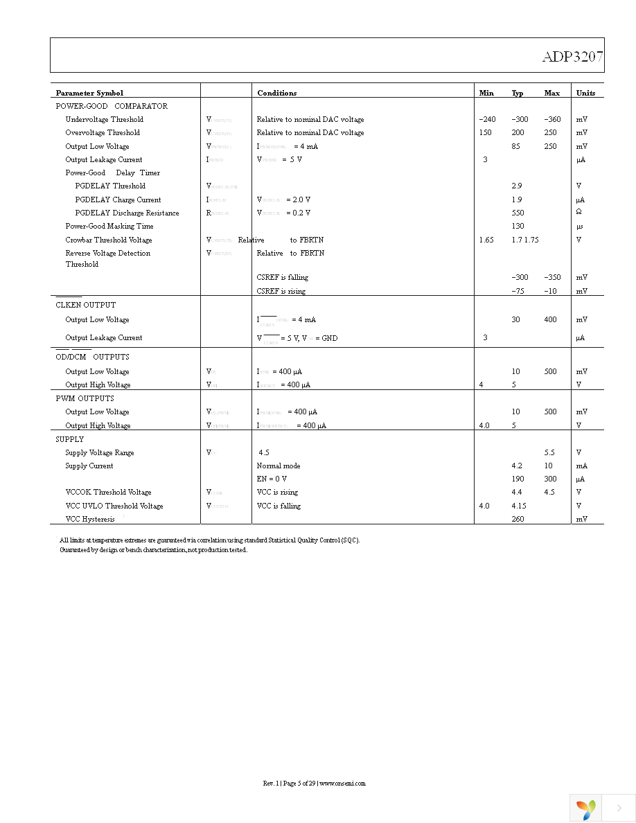 ADP3207JCPZ-RL Page 5