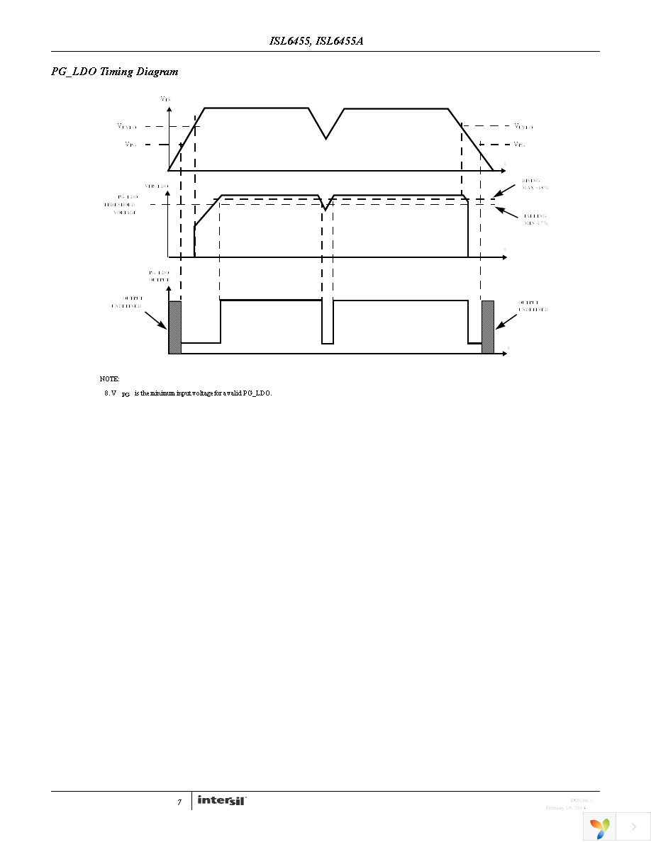 ISL6455AIRZ-TK Page 7