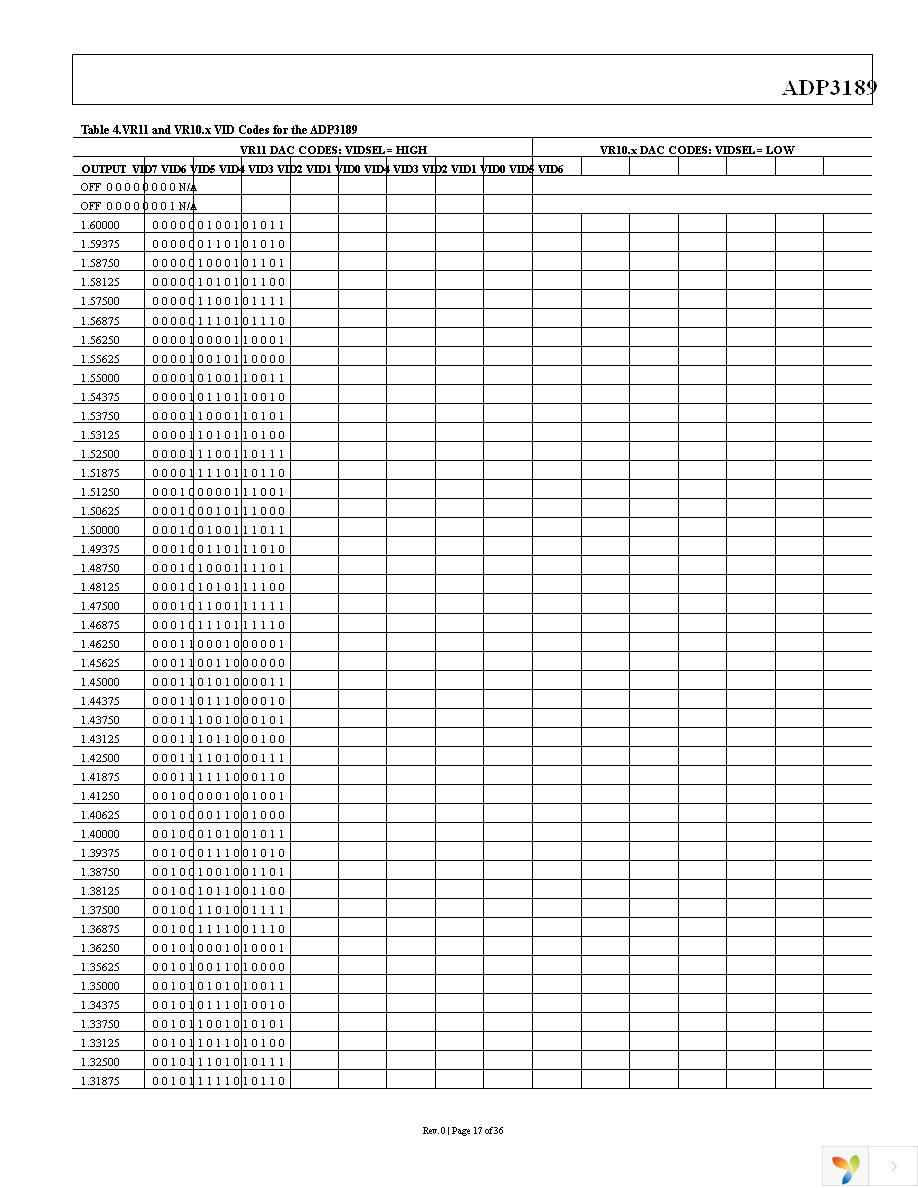 ADP3189JCPZ-RL Page 17