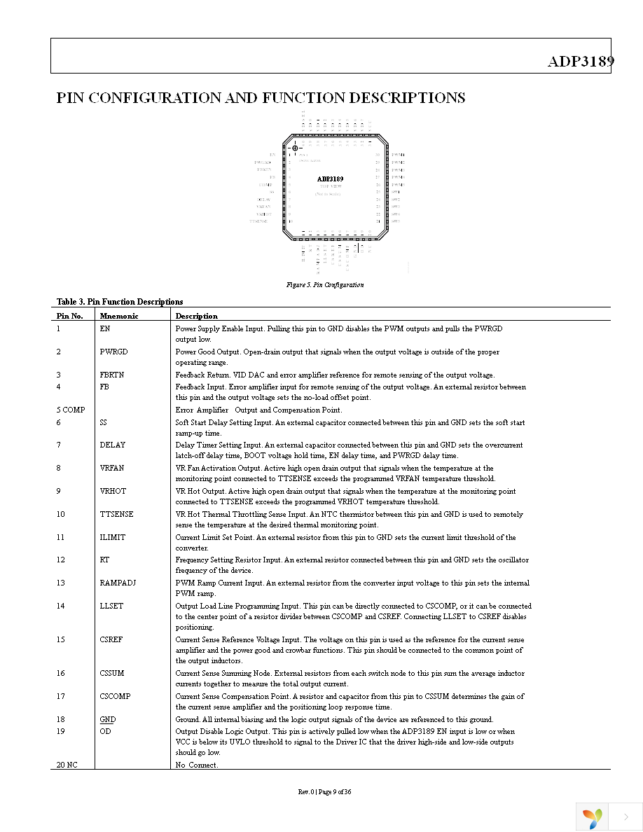 ADP3189JCPZ-RL Page 9