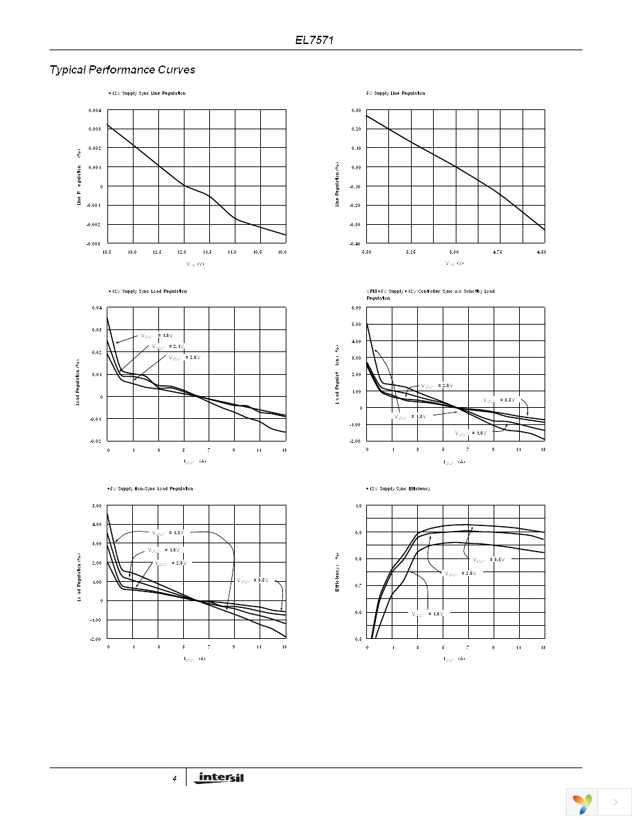 EL7571CM Page 4